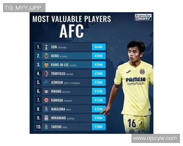 孙兴O的足球之路：从青涩少年到世界瞩目的超级明星