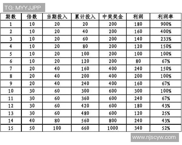 罗马与巴萨激战在即竞彩分析与投注建议全攻略